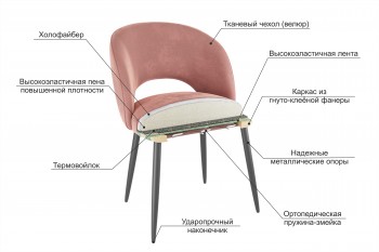 Набор стульев Моли 2 шт (кофе велюр/белый) в Енисейске - enisejsk.mebel54.com | фото